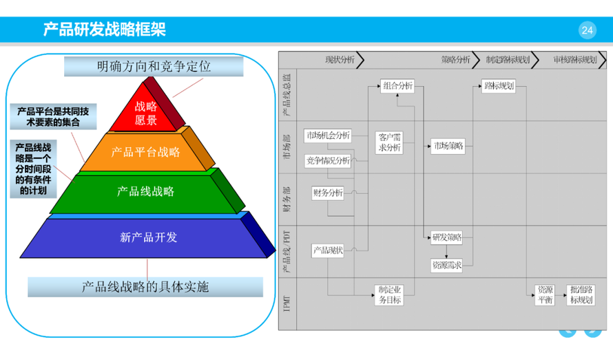 数字化转型之企业产品研发管理体系构建方案