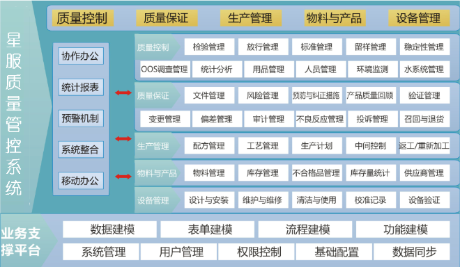 有了MES、ERP,质量管理为什么还需要QMS?