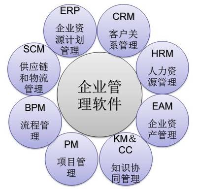 实务解读:并购很热闹,管理更重要