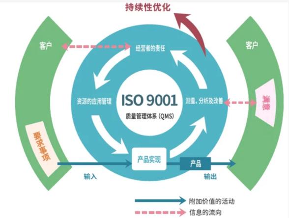 2025精选质量管理工具:赋能互联网公司,打造高效产品保障体系