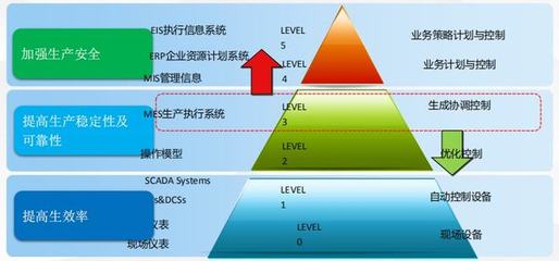 智能工厂MES系统功能有哪些