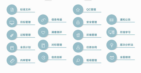 夯实基础管理 打造一流管理企业
