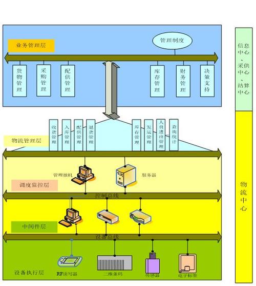 企业仓储管理系统warehousemanagementsystemwms概述